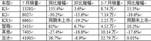 曾經(jīng)被追捧 如今15萬(wàn)的轎車沒(méi)多少人買了