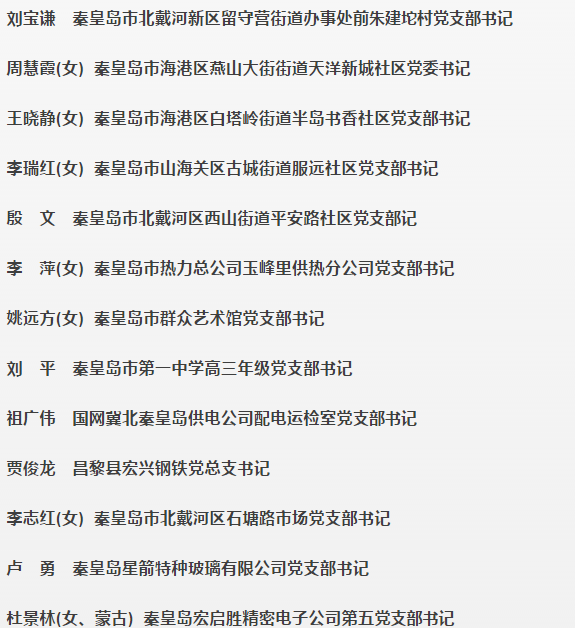 首批30名秦皇島“好支書”名單公布！看看都有誰