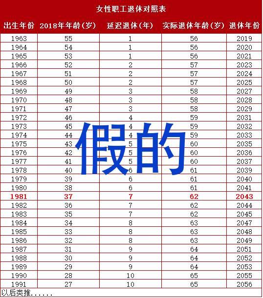 所以，