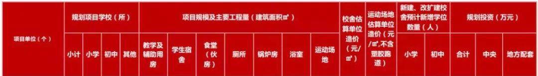 最新規(guī)劃公示！秦皇島新建+改擴建中小學名單來了！