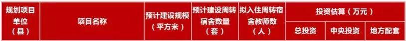 最新規(guī)劃公示！秦皇島新建+改擴建中小學名單來了！
